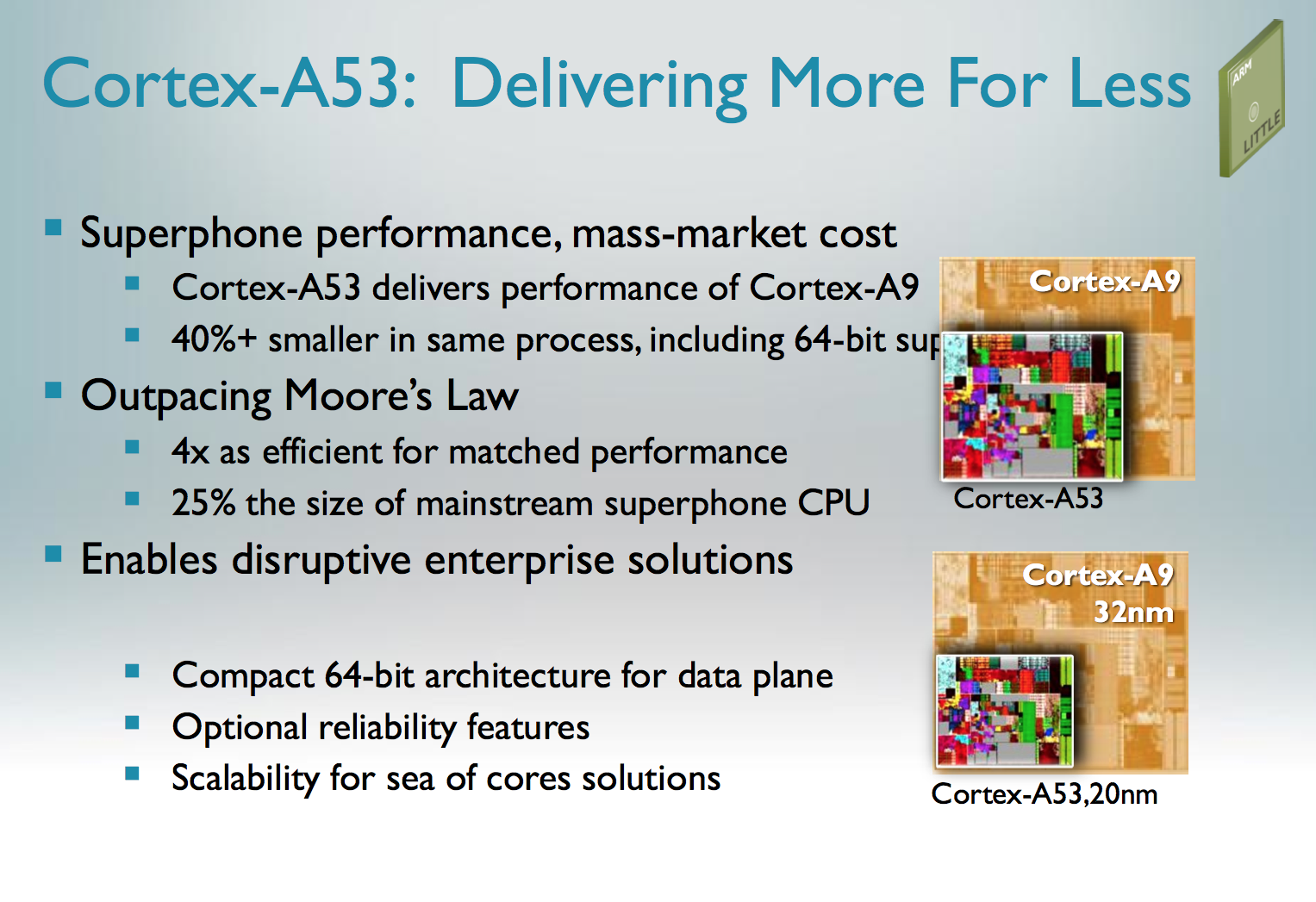 Arm cortex a53 архитектура процессора